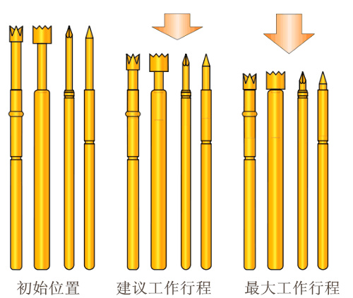 測試探針、彈簧頂針